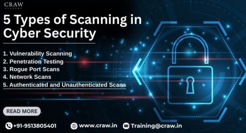 5 Types of Scanning in Cyber Security