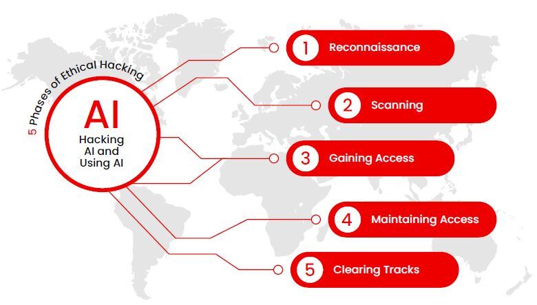 Whats new in ceh v13 ai