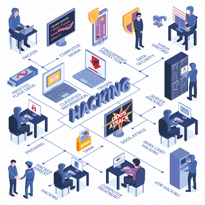 online hacking course