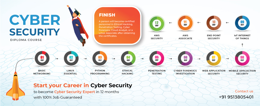 cyber security career paths