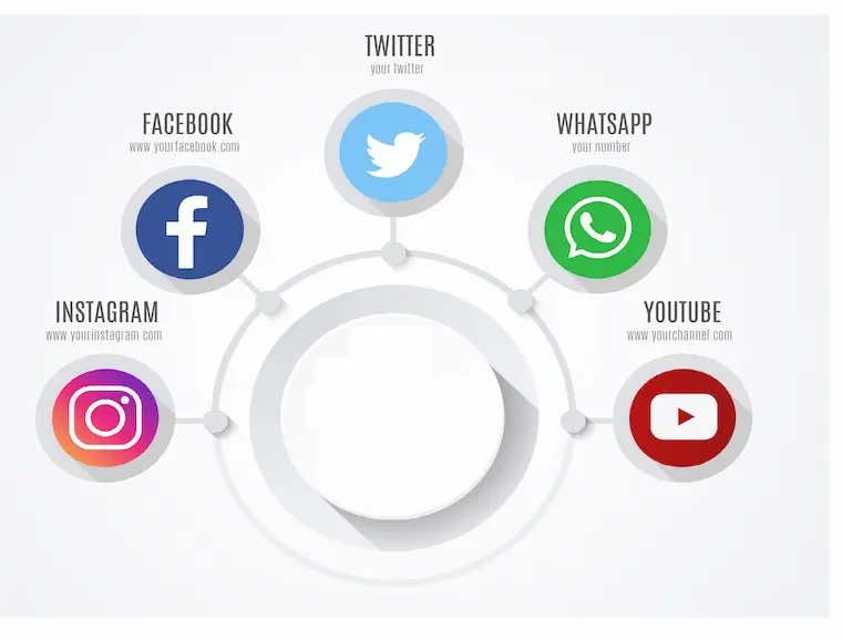 social media awareness