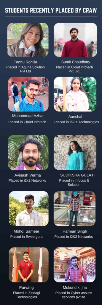 Students recently placed by craw