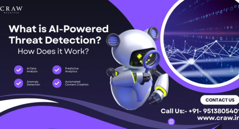 What is AI-Powered Threat Detection